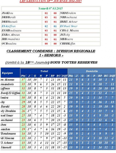 azeffoun,esa,esaz,football